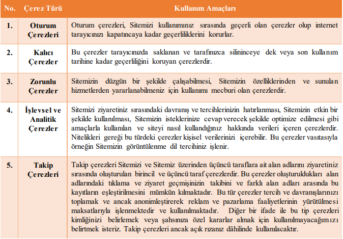 cerez-toplama-politikasi
